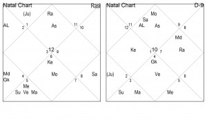 Combinations for divorce and separation in astrology