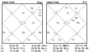 Donald trump Oath taking chart - The future of USA