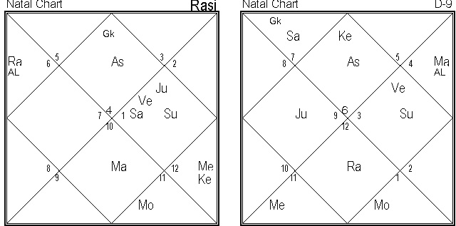 What If Mangal Dosha Is Present In Moon Chart