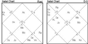 Astrological Combinations for Career in IAS