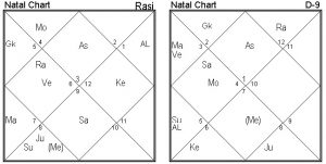 Planetary combinations for IAS officer