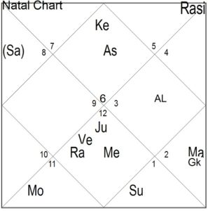 Business Astrology Chart