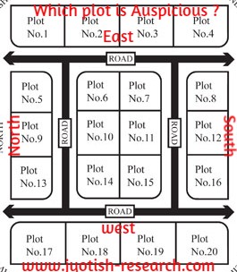 Vastu guidance for plot selection