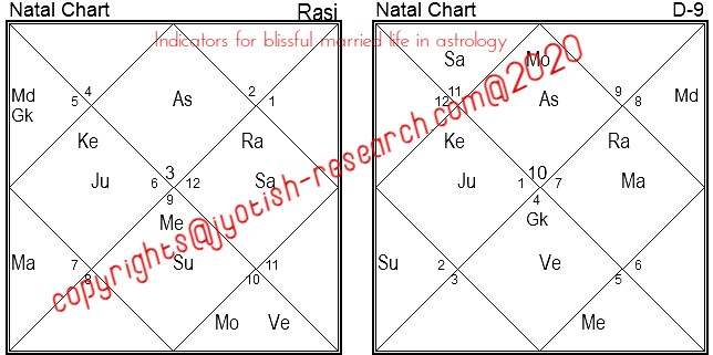 Happy married life indicators in astrology