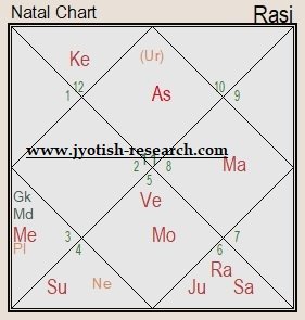 Planetary combinations for writer journalist Planetary combinations for writer journalist