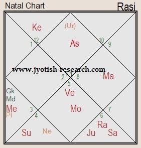 Planetary combinations for writer journalist