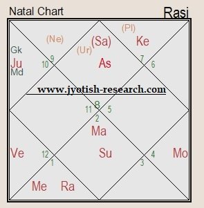 Planetary combinations for writer journalist