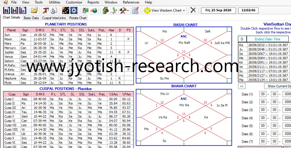 KP Astrology for Stock Market