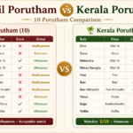 Tamil Porutham vs Kerala Porutham comparison showing different results for the same match across both South Indian compatibility systems